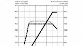 Audi S8 Plus (2016) - szkice - schematy - inne ujęcie