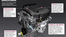 Nissan Maxima VIII (2016) - opis silnika