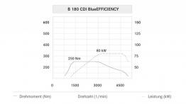 Mercedes B180 CDI 2012 - szkice - schematy - inne ujęcie