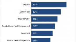 Car fleet management w Polsce 2014 - trendy, nowości, wyzwania - raport KRB2B
