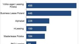 Car fleet management w Polsce 2014 - trendy, nowości, wyzwania - raport KRB2B