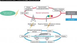 Mitsubishi GC-PHEV Concept (2013) - szkice - schematy - inne ujęcie