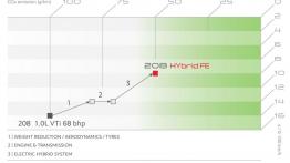 Peugeot 208 Hybrid FE Concept (2013) - szkice - schematy - inne ujęcie
