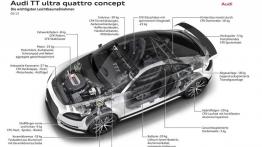 Audi TT ultra quattro concept (2013) - schemat konstrukcyjny auta