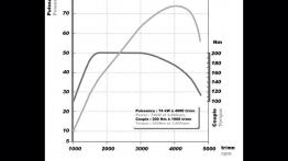 Renault Clio Generation 2004 - testowanie auta