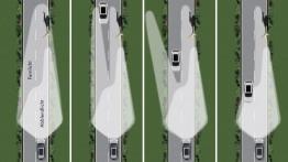 Volkswagen Golf VII Sportsvan (2014) - schemat działania systemu bezpieczeństwa