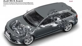 Audi RS6 Avant 2014 - schemat konstrukcyjny auta