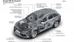 Audi RS6 Avant 2014 - schemat konstrukcyjny auta