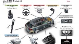 Audi RS6 Avant 2014 - szkice - schematy - inne ujęcie
