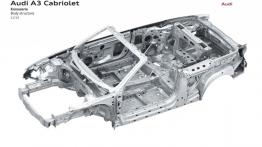 Audi A3 III Cabriolet 2.0 TDI (2014) - schemat konstrukcyjny auta