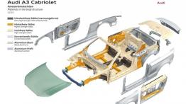 Audi A3 III Cabriolet 2.0 TDI (2014) - schemat konstrukcyjny auta