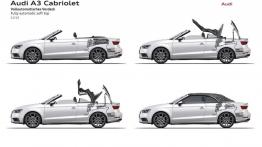 Audi A3 III Cabriolet 2.0 TDI (2014) - schemat działania mechanizmu składania dachu