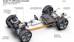 Audi TT offroad concept (2014) - schemat konstrukcyjny auta