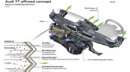 Audi TT offroad concept (2014) - schemat działania systemu klimatyzacji