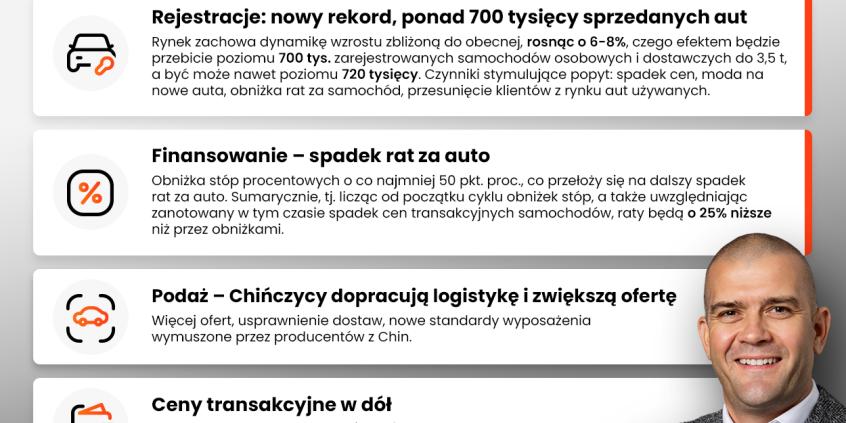 Nowy rekord sprzedaży i spadek cen samochodów w 2026