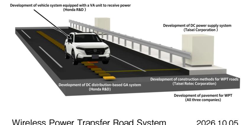 Honda szykuje przełom dla elektryków. Auta będą ładować się w ruchu