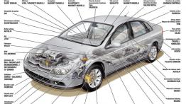 Citroen C5 - schemat konstrukcyjny auta