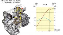 Citroen C5 - silnik solo