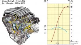 Citroen C5 - silnik solo