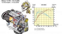 Citroen C5 - silnik solo
