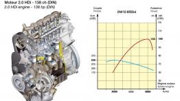 Citroen C5 - silnik solo