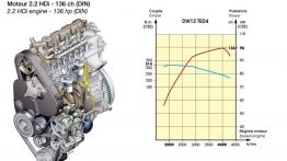 Citroen C5 - silnik solo