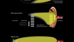 Mazda 6 III Sedan Facelifting (2015) - schemat działania adaptacyjnych reflektorów