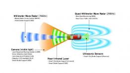 Mazda 6 III Sedan Facelifting (2015) - schemat działania systemów bezpieczeństwa