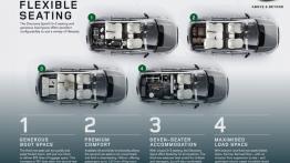 Land Rover Discovery Sport (2015) - schemat wnętrza