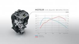 Peugeot 308 II SW GT (2015) - krzywe mocy i momentu obrotowego