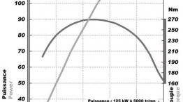 Renault Vel Satis 2005 - testowanie auta