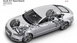 Audi A7 Sportback Facelifting (2015) - schemat konstrukcyjny auta