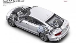 Audi A7 Sportback Facelifting (2015) - schemat konstrukcyjny auta