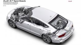 Audi A7 Sportback Facelifting (2015) - schemat konstrukcyjny auta