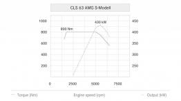 Mercedes CLS 63 AMG S-Modell C218 Facelifting (2015) - krzywe mocy i momentu obrotowego