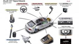 Audi A7 Sportback Facelifting (2015) - schemat wyposażenia