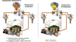 Citroen C5 - szkice - schematy - inne ujęcie