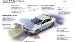 Audi A7 Sportback Facelifting (2015) - schemat asystentów kierowcy
