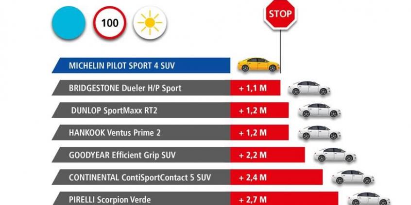 MICHELIN Pilot Sport 4 SUV – nowa sportowa opona do luksusowych SUV-ów