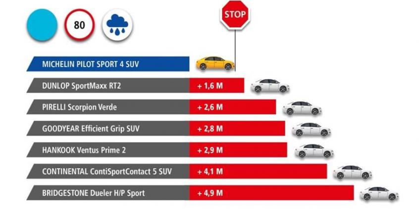 MICHELIN Pilot Sport 4 SUV – nowa sportowa opona do luksusowych SUV-ów