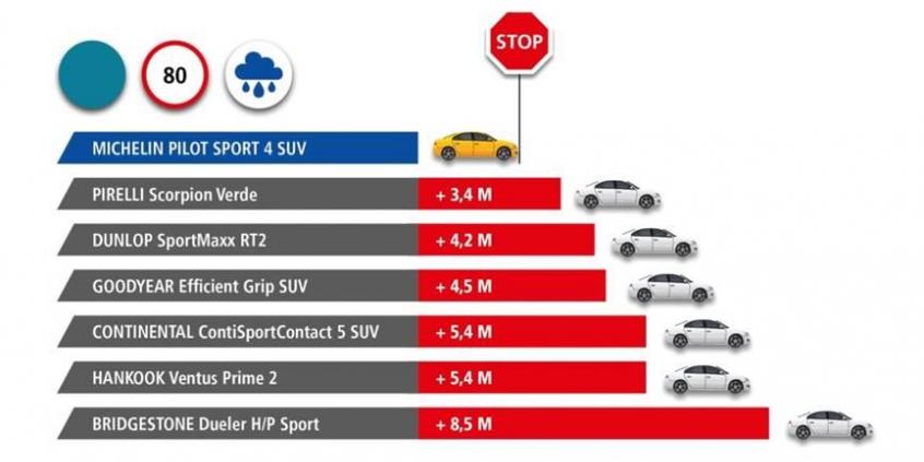 MICHELIN Pilot Sport 4 SUV – nowa sportowa opona do luksusowych SUV-ów