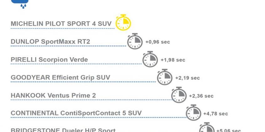 MICHELIN Pilot Sport 4 SUV – nowa sportowa opona do luksusowych SUV-ów