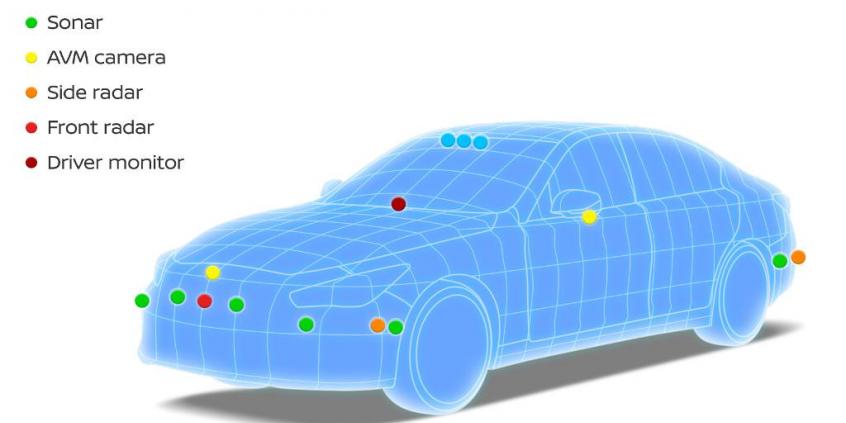 Nissan wkracza w kolejny etap autonomicznej jazdy. Możliwa jazda bez trzymania rąk na kierownicy