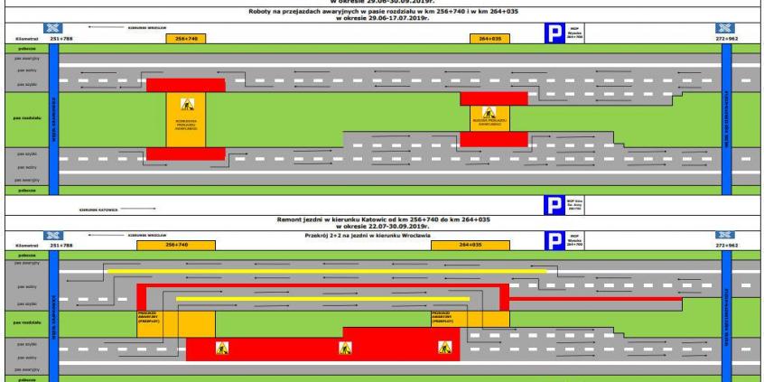 Latem kolejne utrudnienia na opolskim odcinku autostrady A4
