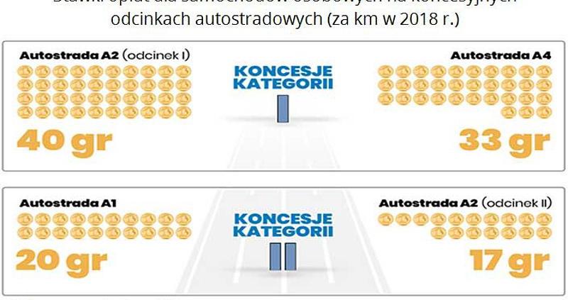NIK: Polskie autostrady są drogie, a zabezpieczenie interesów użytkowników jest słabe