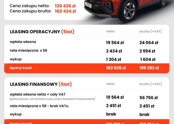 Coraz mniej czasu na zakup auta na starych zasadach