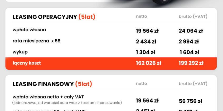 Ten leasing chroni przed niekorzystnymi zmianami przepisów podatkowych. Nagły wzrost popularności