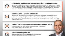 Nowy rekord sprzedaży i spadek cen samochodów w 2026