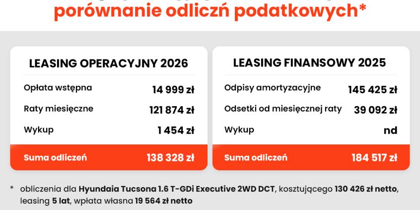 Coraz mniej czasu na zakup auta na starych zasadach