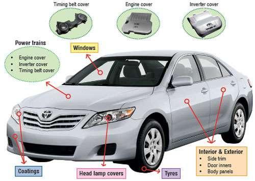 Auto z nanocząsteczkami